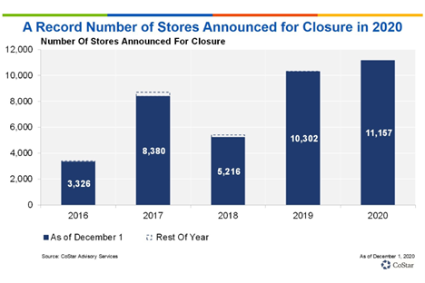 Future of Retail 9 Key Retail Trends for 2021 GDS Group