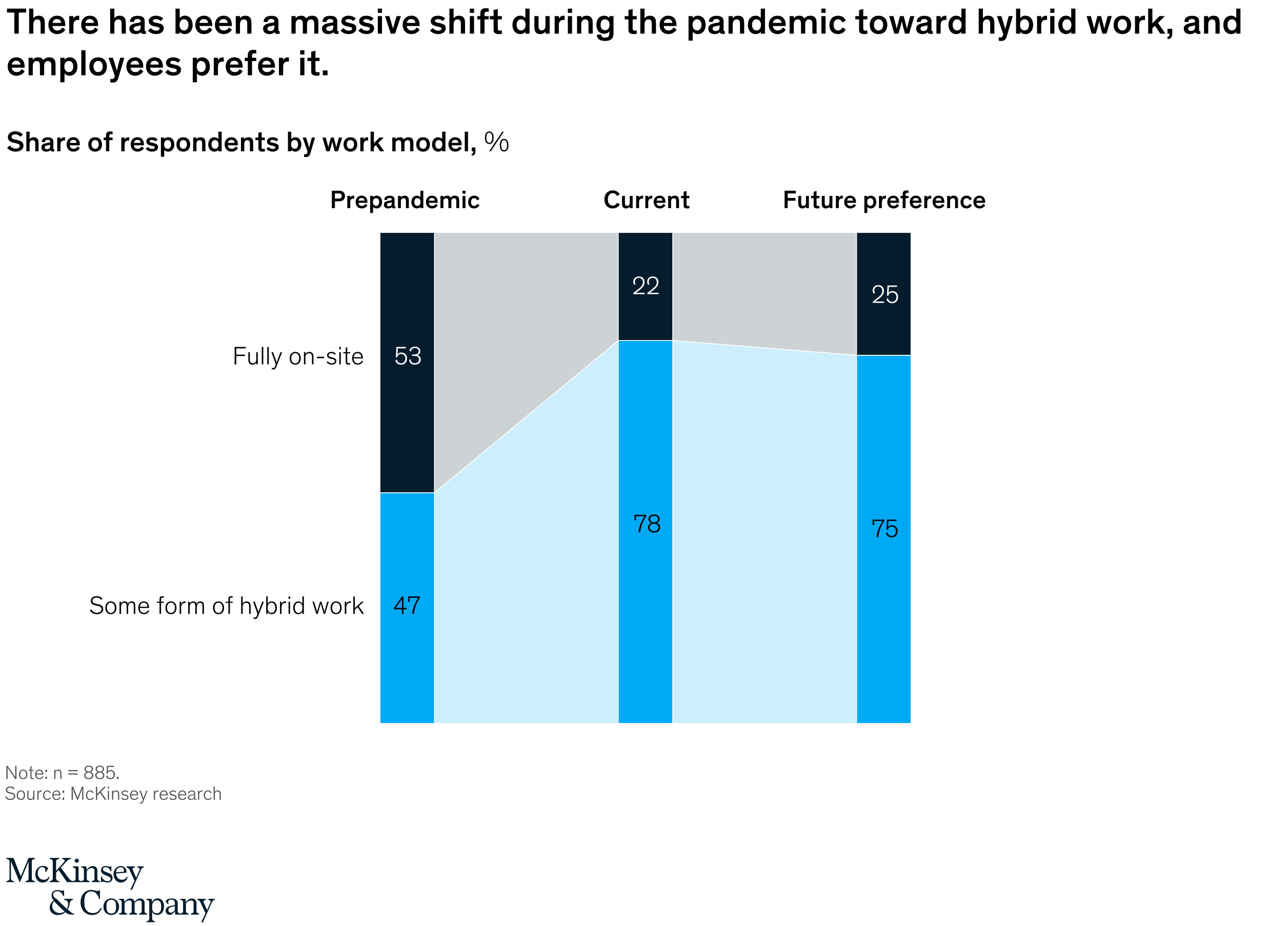 Tech Companies Have Spoken: The Office is Back (and hybrid!)