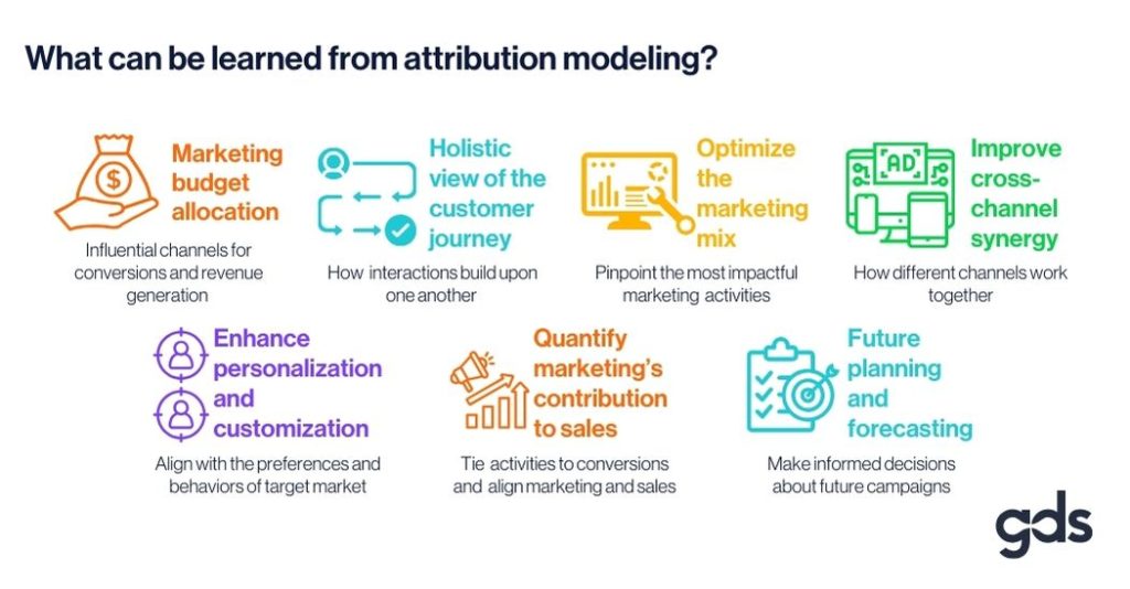 Expansion Pipeline Attribution Model in 2027
