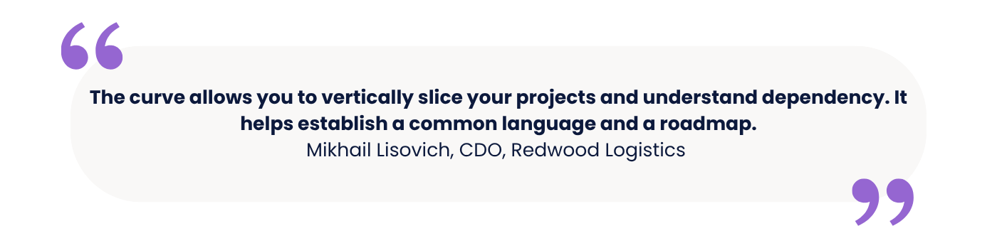 Mikhail Lisovich quote